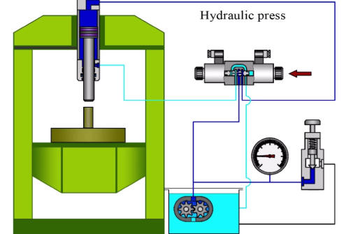 Hydraulic Press Machines For Efficient Manufacturing
