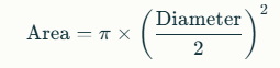 The piston area is calculated using the formula for the area of a circle